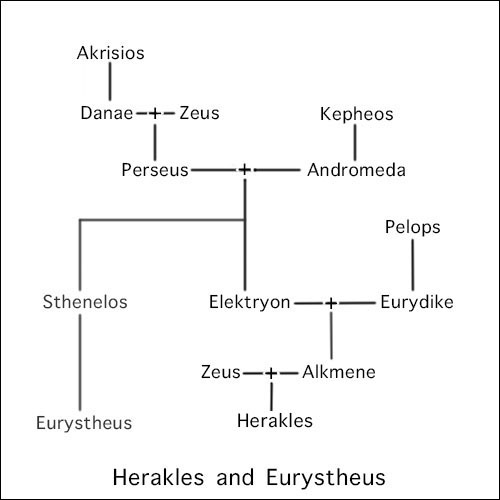 Herakles Bloodline